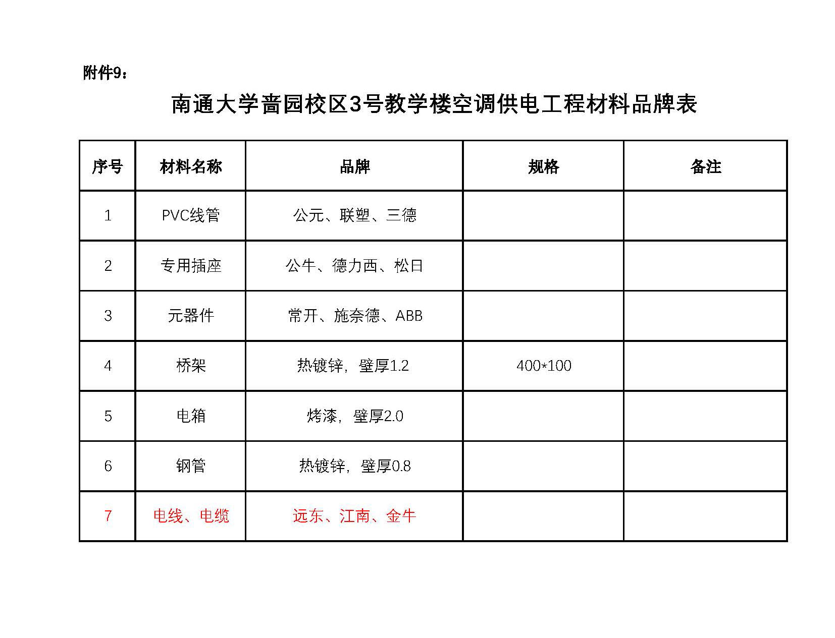 附件9 啬园校区教学3号楼教室空调电源安装工程材料品牌表（变更）.jpg