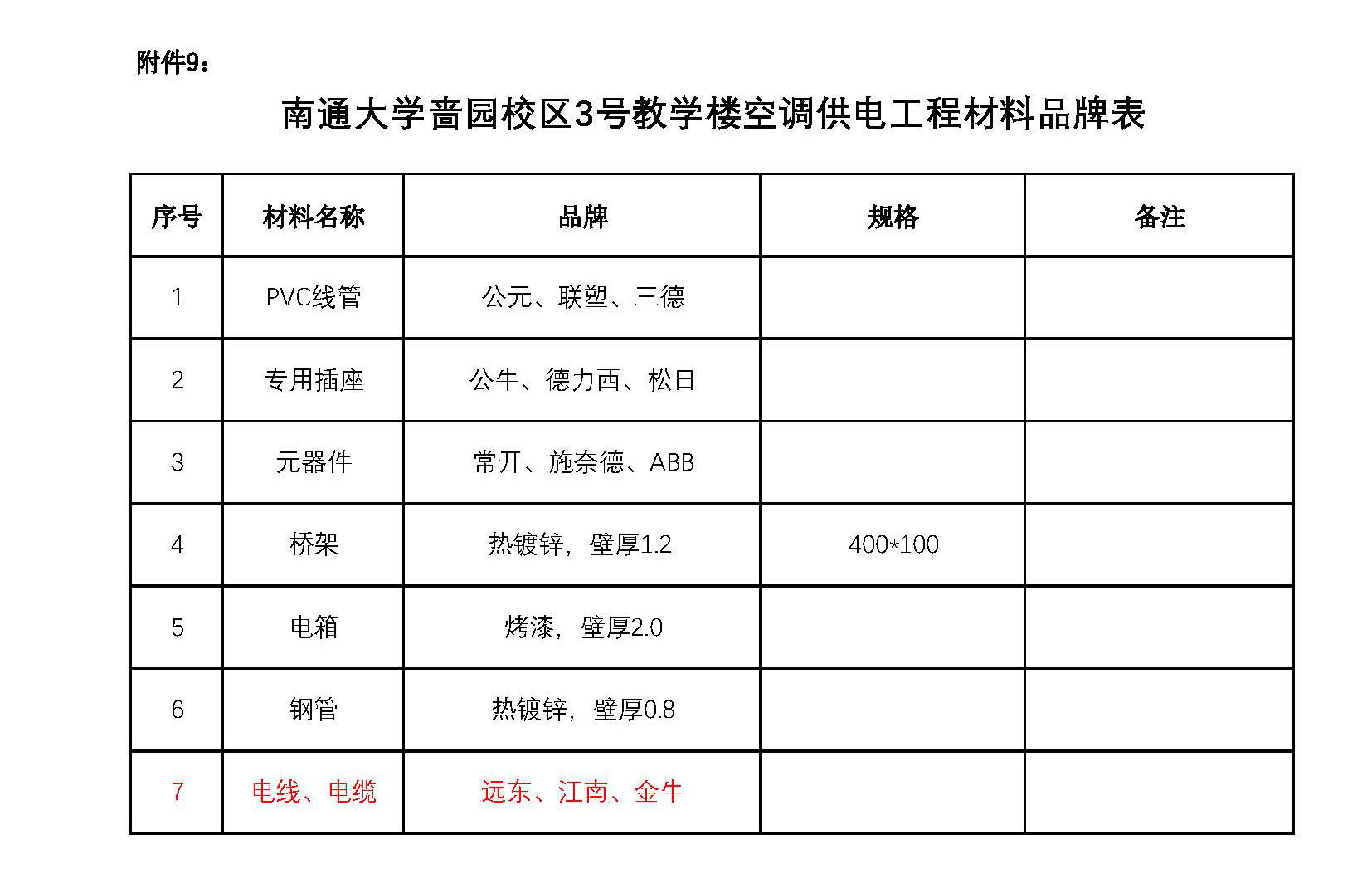 附件9 啬园校区教学3号楼教室空调电源安装工程材料品牌表（变更）.jpg